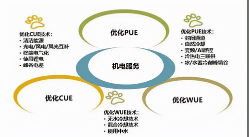 維諦技術(shù)Vertiv以服務(wù)4.0助力客戶落地實施雙碳戰(zhàn)略