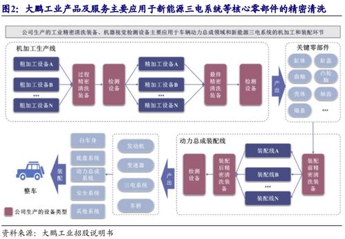 智能電動化產(chǎn)業(yè)鏈機遇與潤農(nóng)節(jié)水定增分析